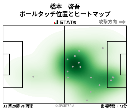 ヒートマップ - 橋本　啓吾