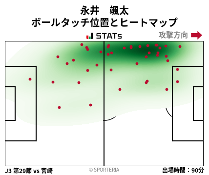 ヒートマップ - 永井　颯太