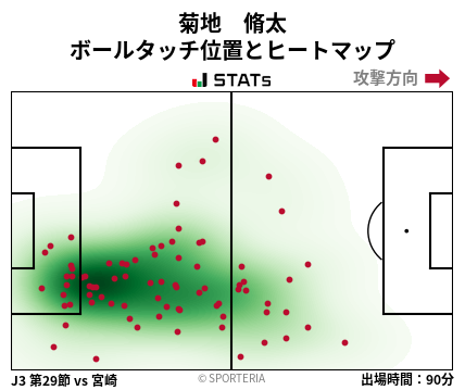 ヒートマップ - 菊地　脩太