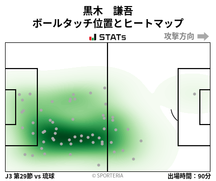 ヒートマップ - 黒木　謙吾