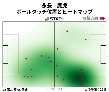 ヒートマップ - 永長　鷹虎