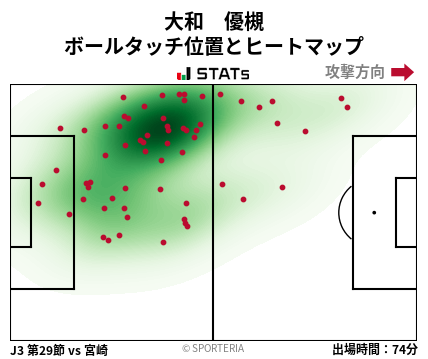 ヒートマップ - 大和　優槻