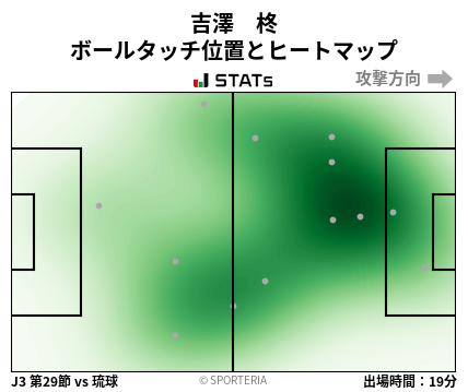 ヒートマップ - 吉澤　柊