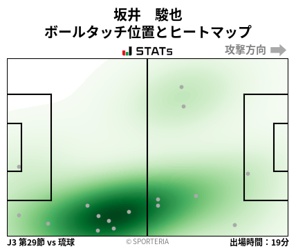 ヒートマップ - 坂井　駿也