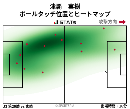 ヒートマップ - 津覇　実樹