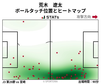 ヒートマップ - 荒木　遼太