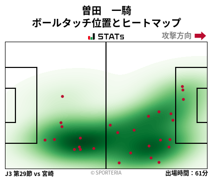 ヒートマップ - 曽田　一騎