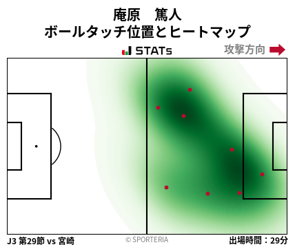 ヒートマップ - 庵原　篤人