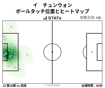 ヒートマップ - イ　チュンウォン