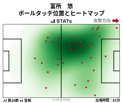 ヒートマップ - 富所　悠