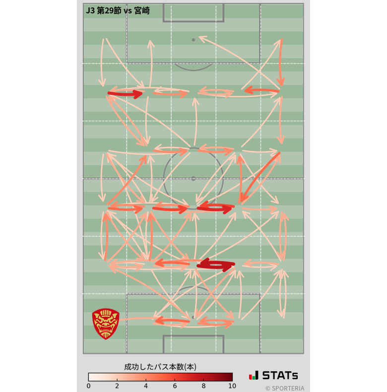 エリア間パス図