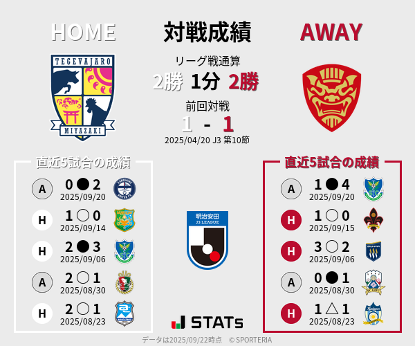 前節までの対戦成績