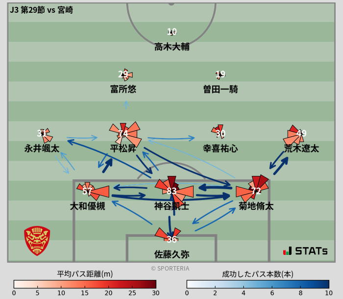 パスソナー・パスネットワーク