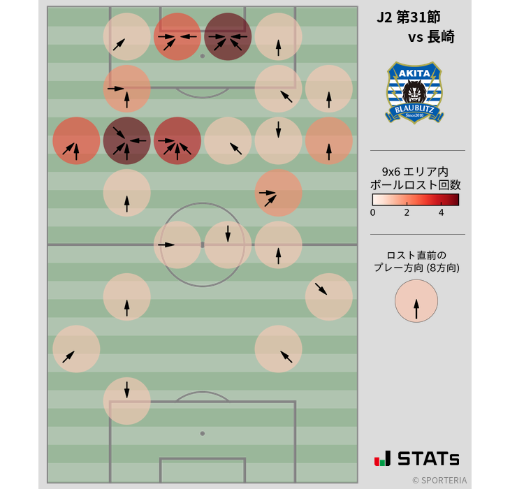 ボールロスト位置