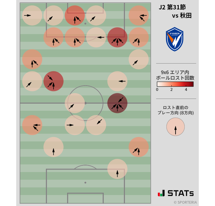 ボールロスト位置