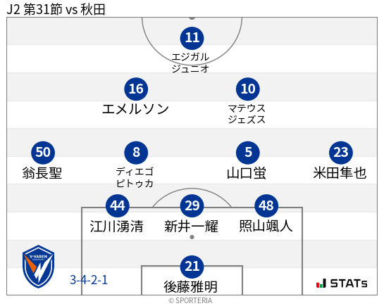 フォーメーション図