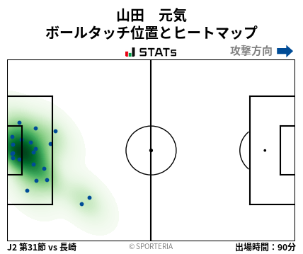 ヒートマップ - 山田　元気