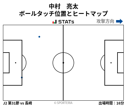 ヒートマップ - 中村　亮太