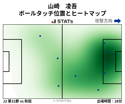 ヒートマップ - 山崎　凌吾