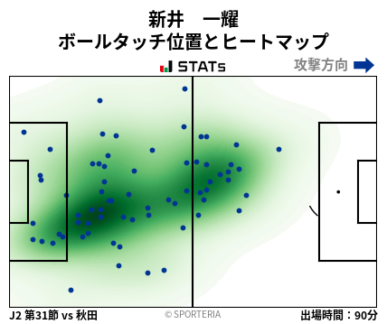 ヒートマップ - 新井　一耀