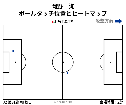 ヒートマップ - 岡野　洵