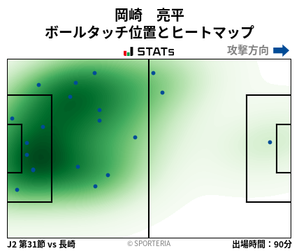 ヒートマップ - 岡崎　亮平