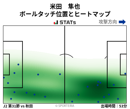 ヒートマップ - 米田　隼也