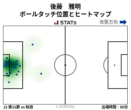 ヒートマップ - 後藤　雅明