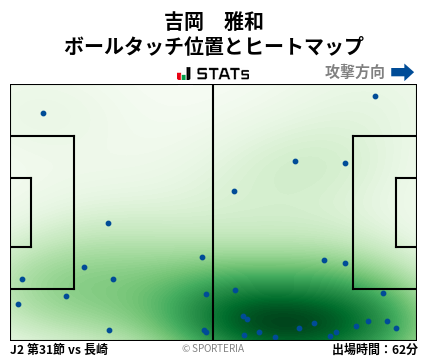 ヒートマップ - 吉岡　雅和