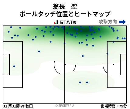 ヒートマップ - 翁長　聖