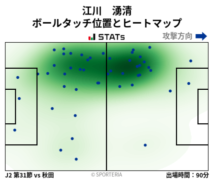 ヒートマップ - 江川　湧清