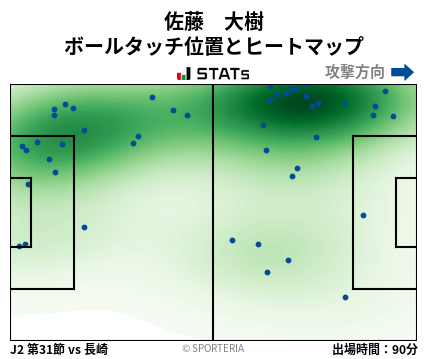 ヒートマップ - 佐藤　大樹