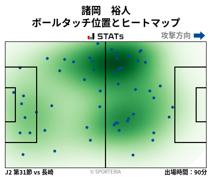 ヒートマップ - 諸岡　裕人