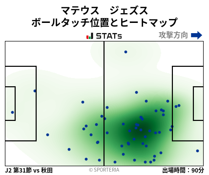 ヒートマップ - マテウス　ジェズス