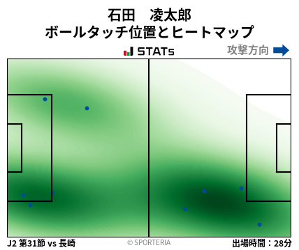 ヒートマップ - 石田　凌太郎