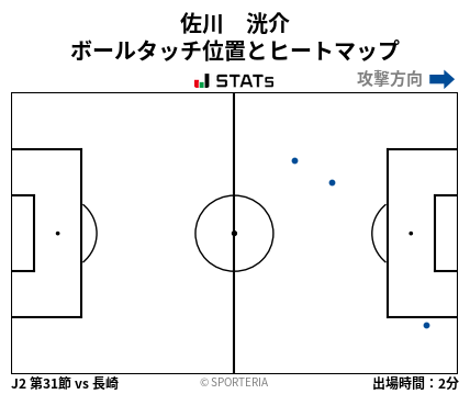 ヒートマップ - 佐川　洸介