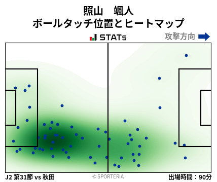 ヒートマップ - 照山　颯人