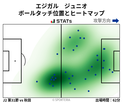 ヒートマップ - エジガル　ジュニオ