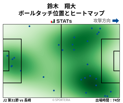 ヒートマップ - 鈴木　翔大
