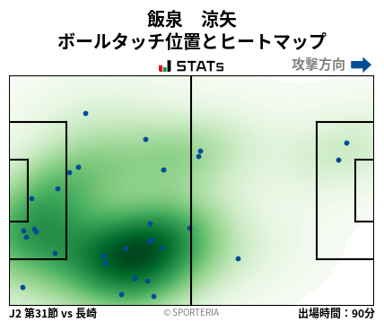ヒートマップ - 飯泉　涼矢