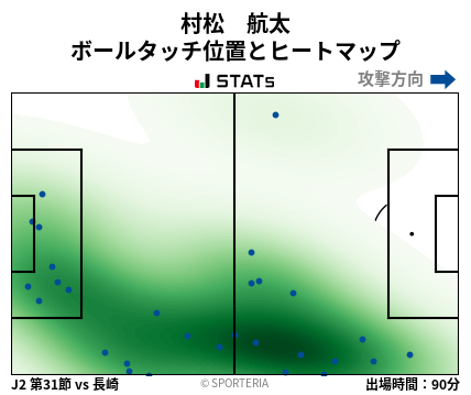 ヒートマップ - 村松　航太