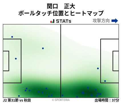 ヒートマップ - 関口　正大