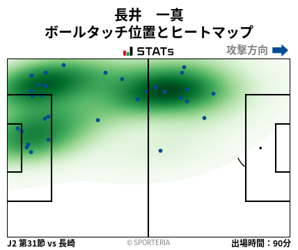 ヒートマップ - 長井　一真