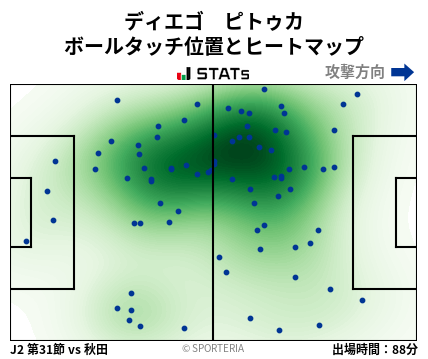 ヒートマップ - ディエゴ　ピトゥカ