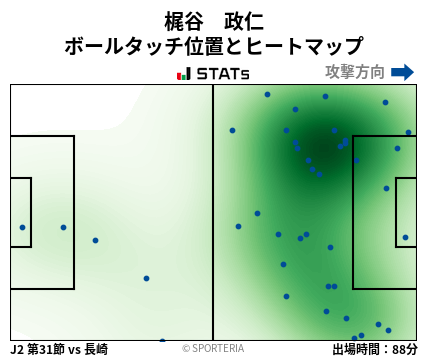 ヒートマップ - 梶谷　政仁