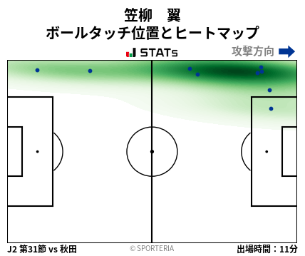 ヒートマップ - 笠柳　翼