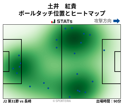 ヒートマップ - 土井　紅貴