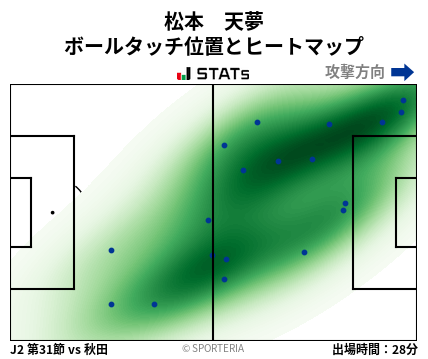 ヒートマップ - 松本　天夢
