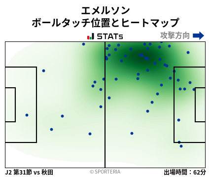 ヒートマップ - エメルソン