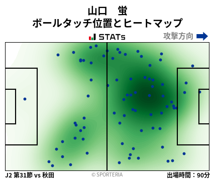 ヒートマップ - 山口　蛍